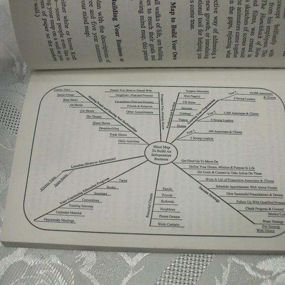 Are You Fired Up MOTIVATION book - Picture 5 of 6